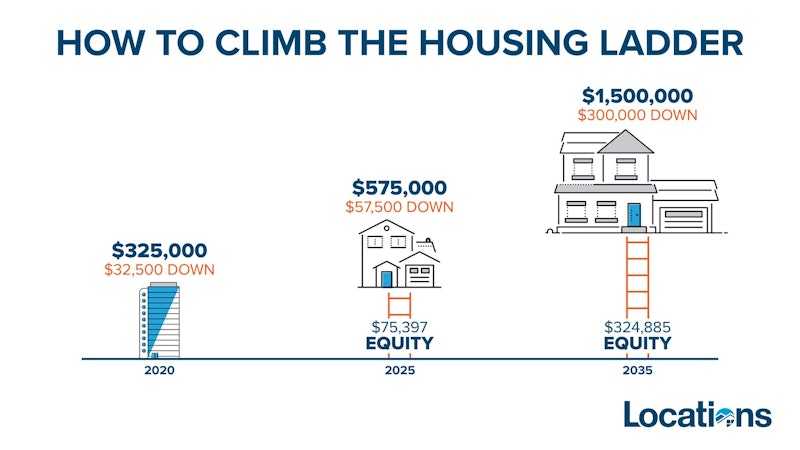 hawaii's housing ladder