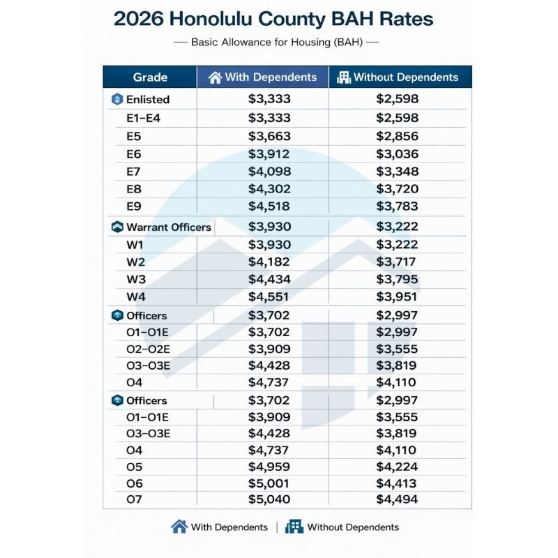 2026 BAH rates