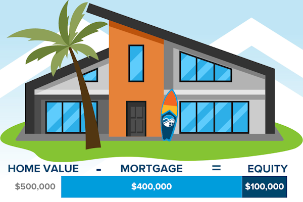 home equity