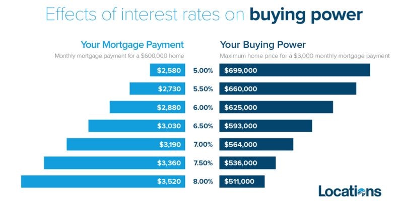 purchasing power