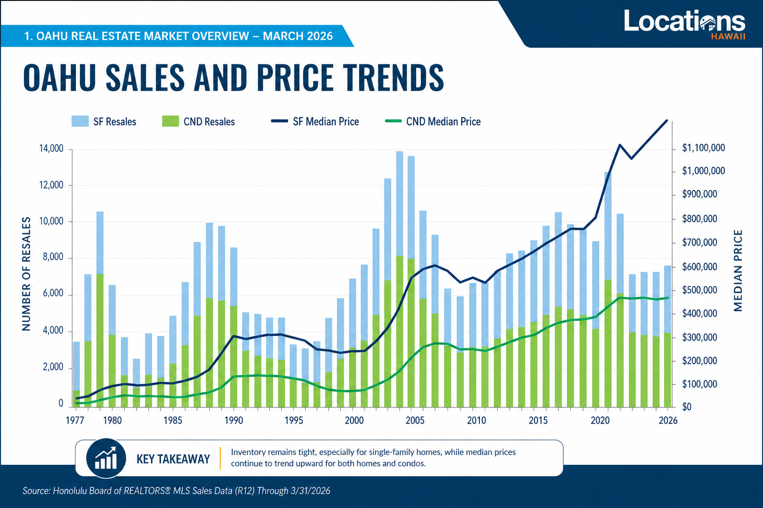 LocationsMarketDataSpring2026