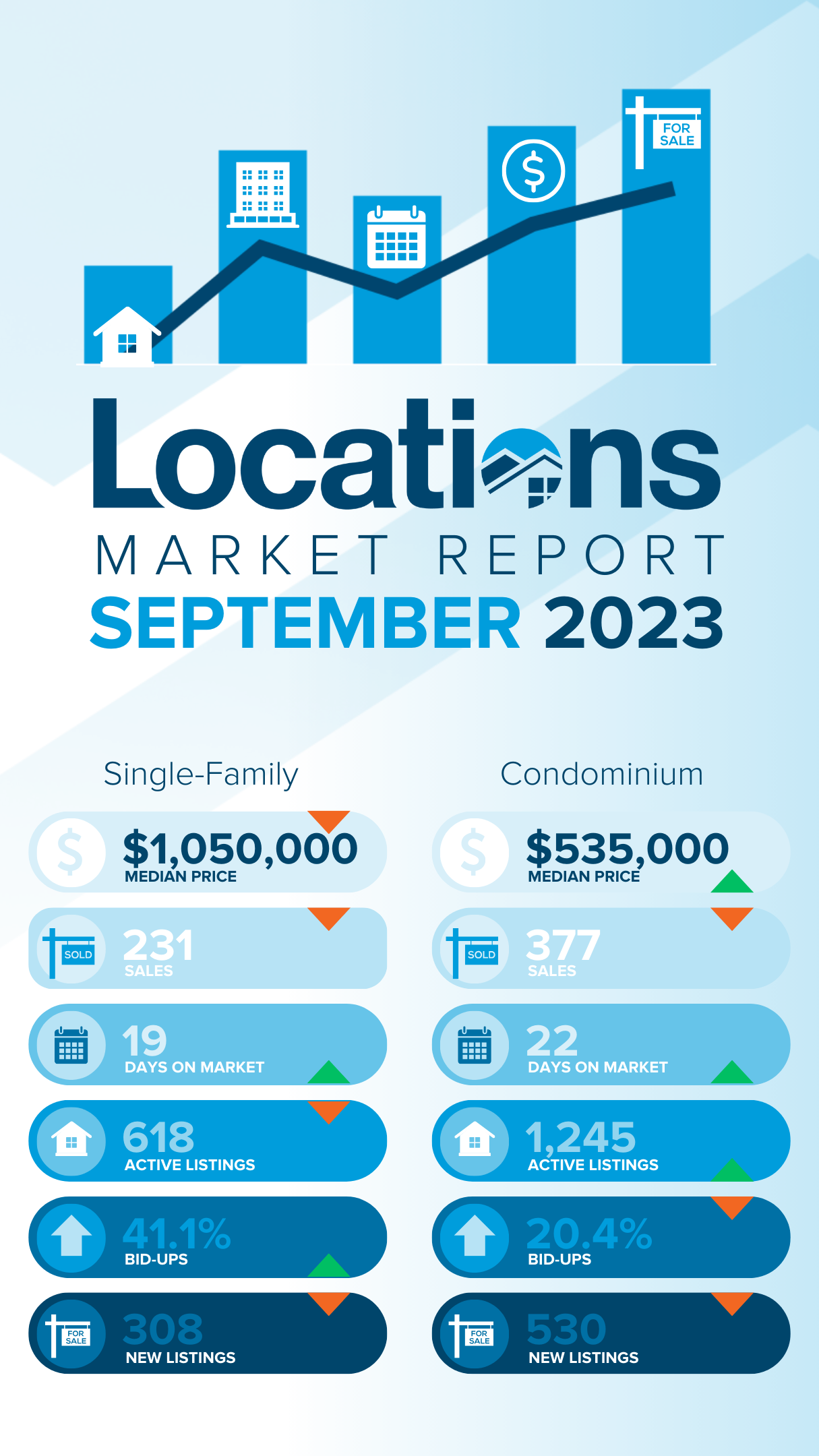 september oahu market report