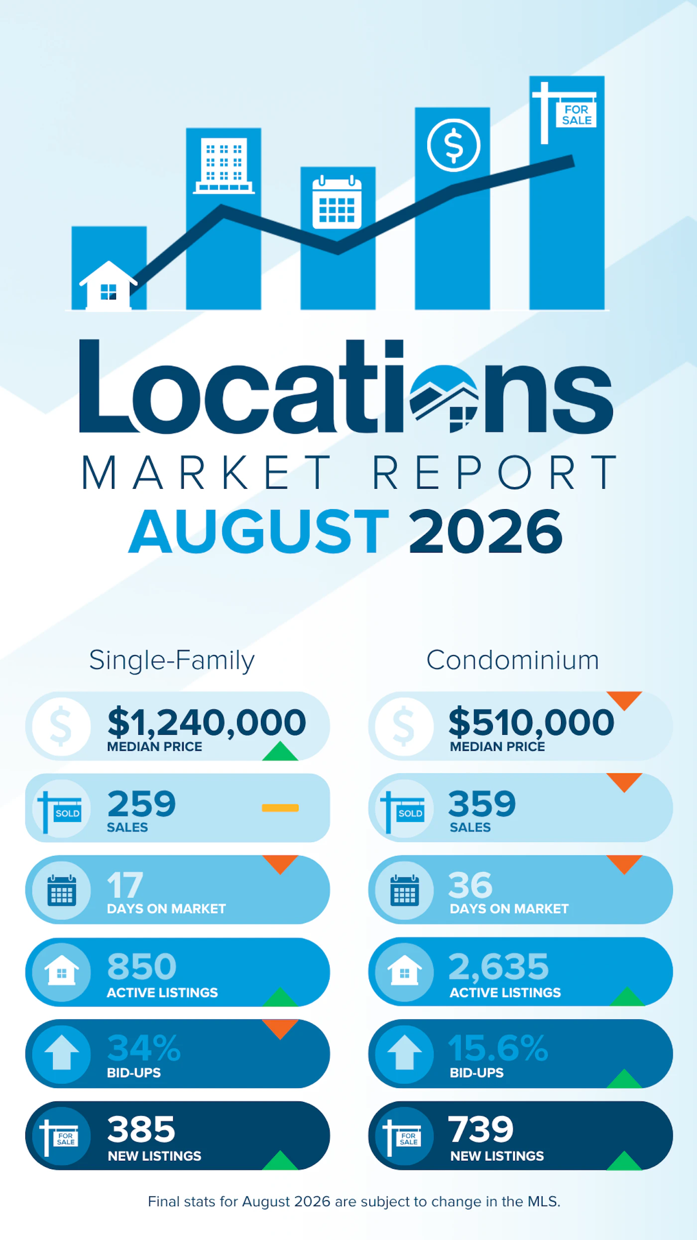August 2026 Oahu Real Estate Market Report