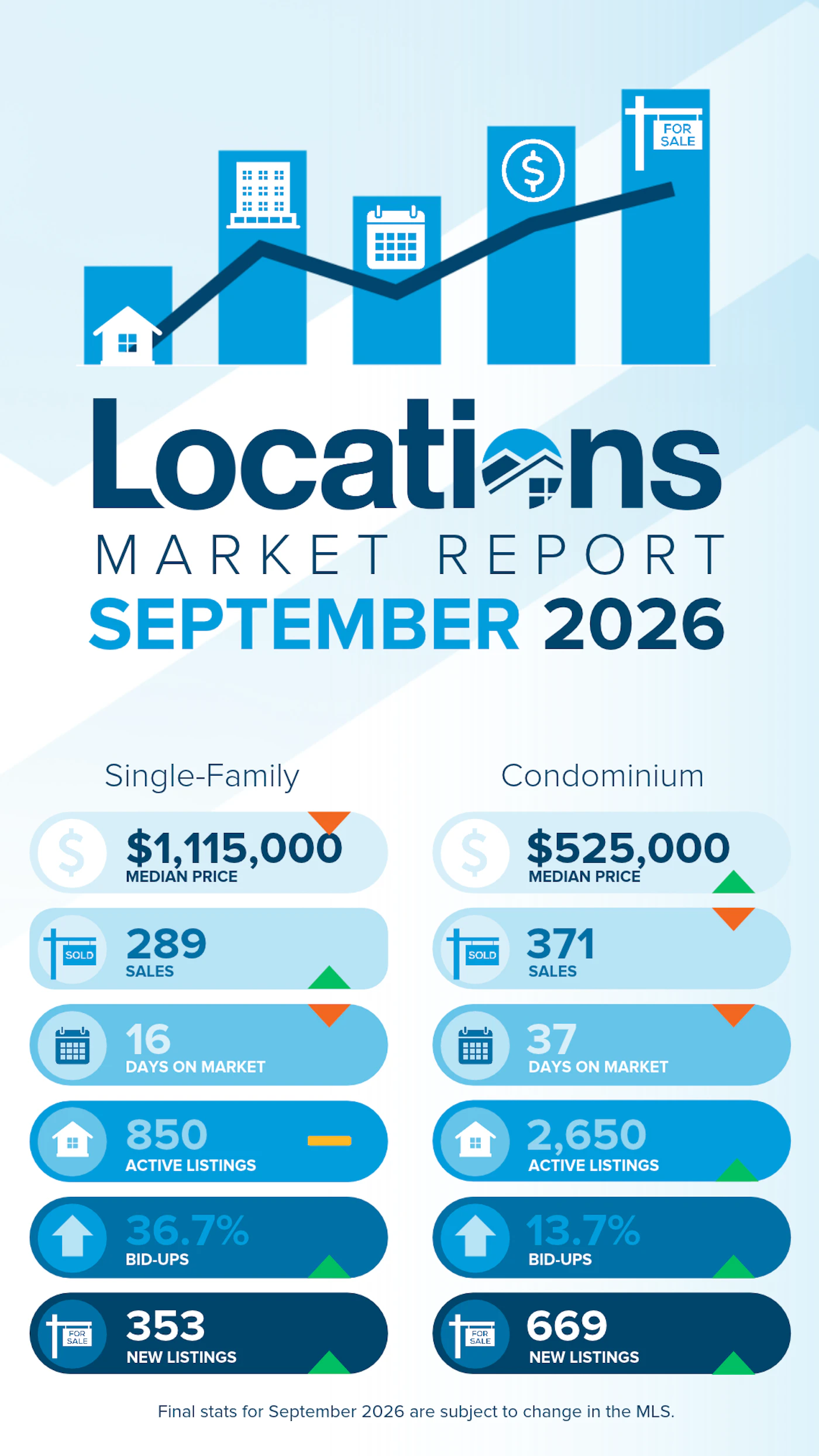 September 2026 Oahu Real Estate Market Report