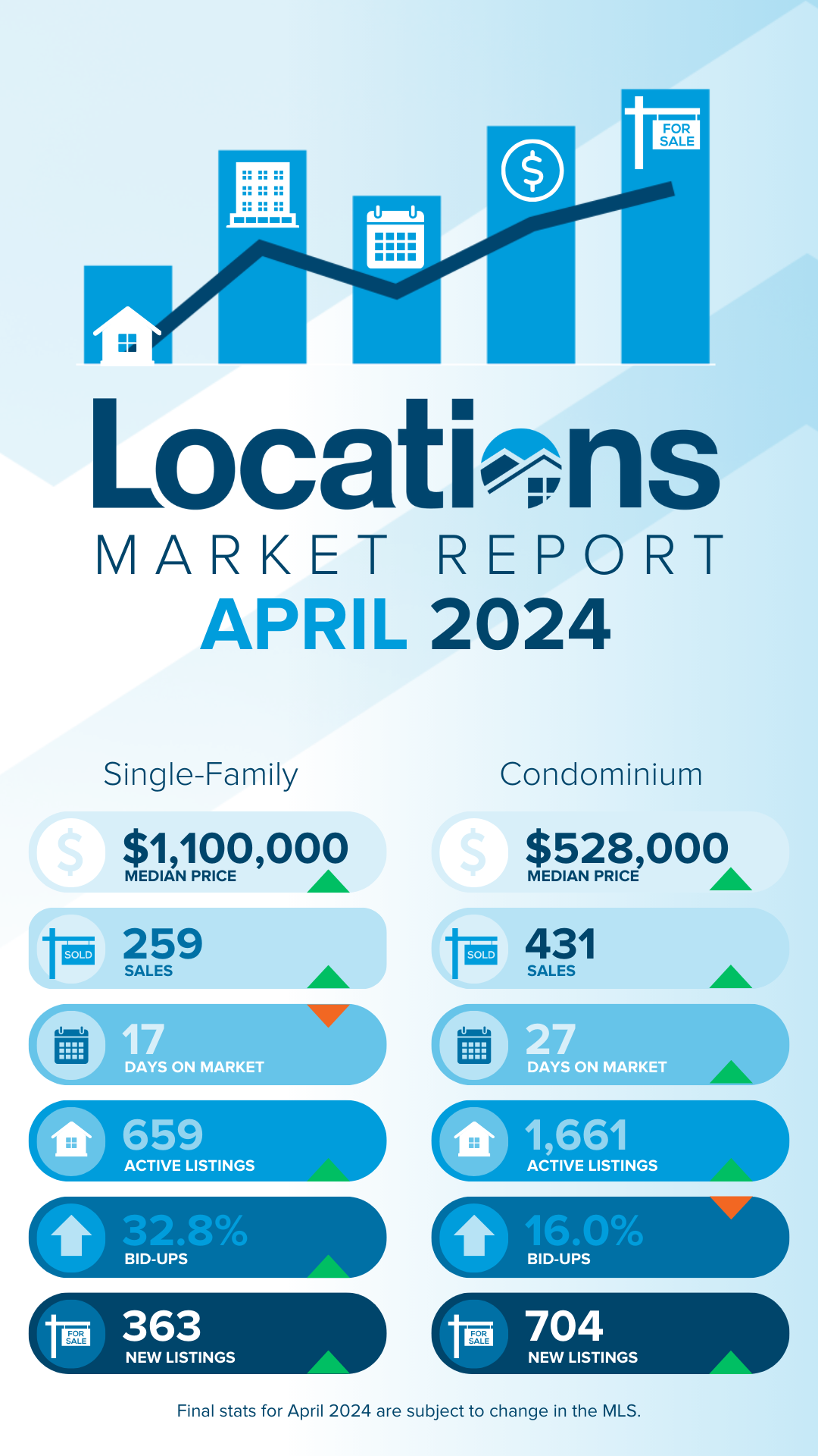 april oahu market report