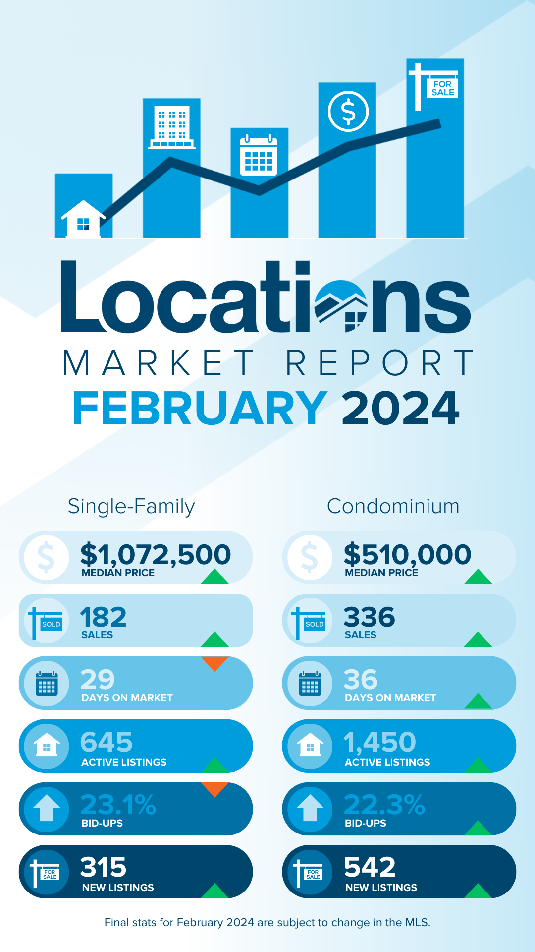 feb oahu market report