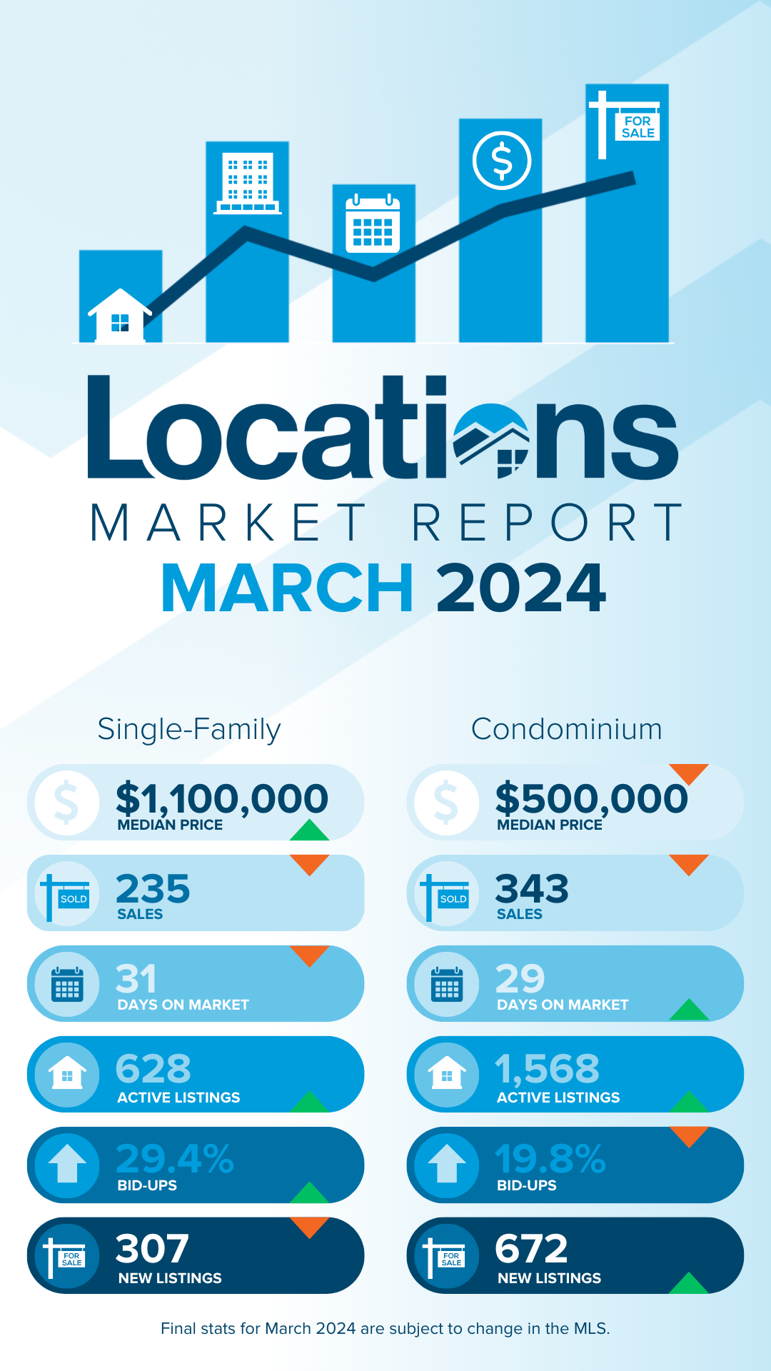 march oahu market report