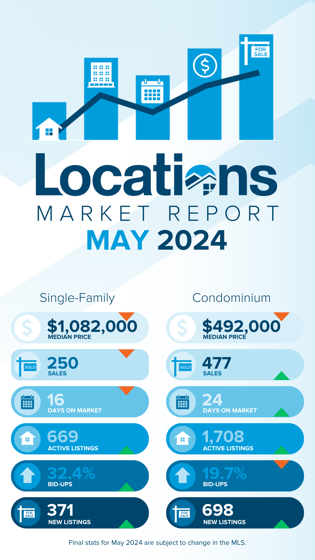 may oahu market report