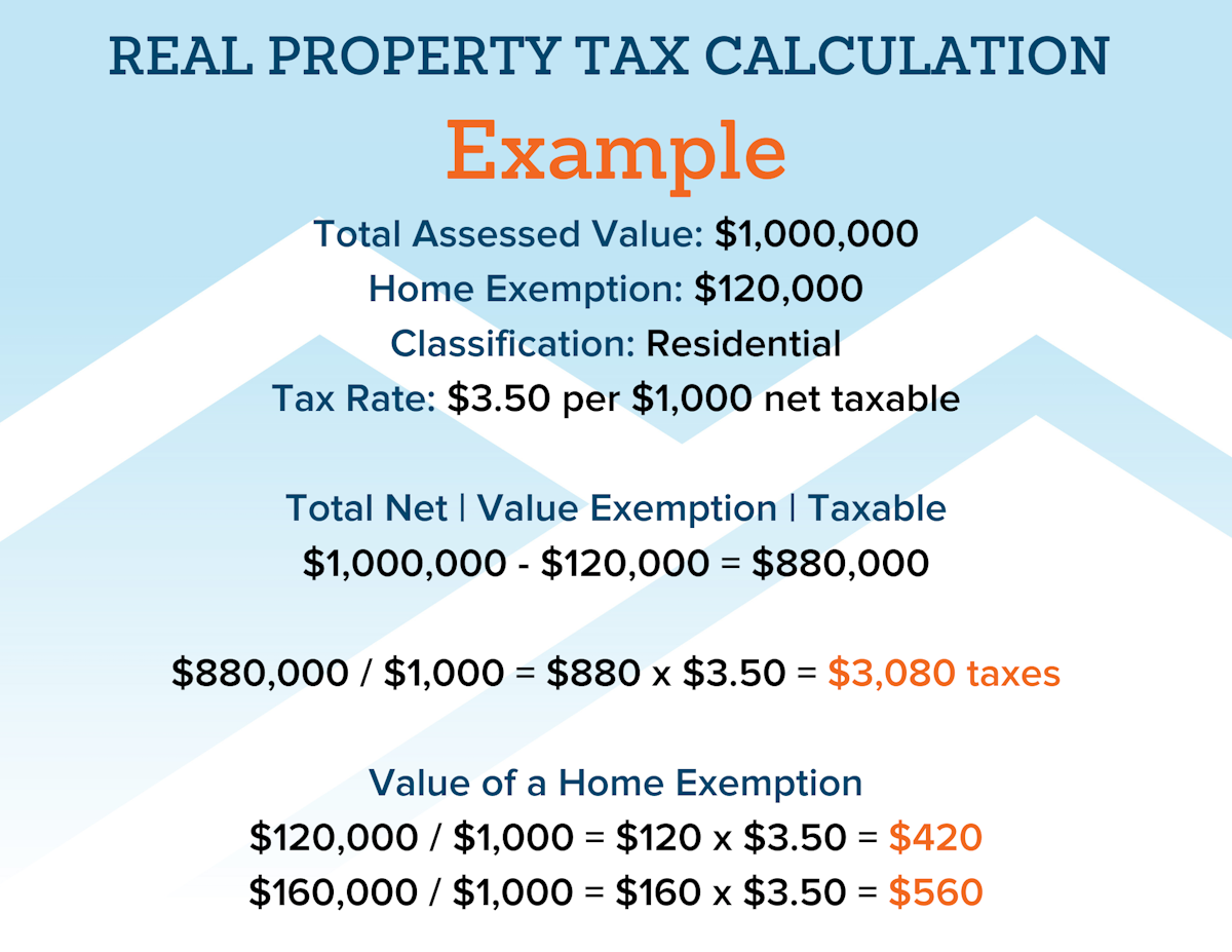 Oahu property tax illustration