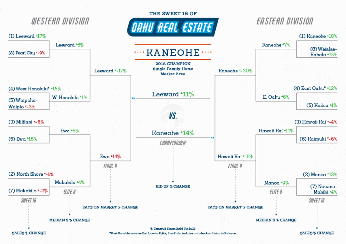 locations march madness