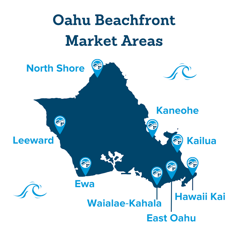 beachfront markets