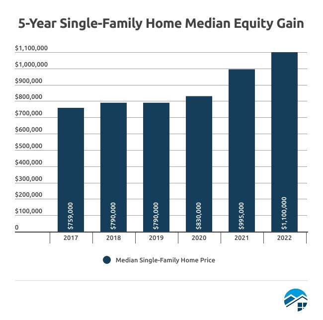 Flavors of Neighbors 2021 — Hawaii HomeOwnership Center