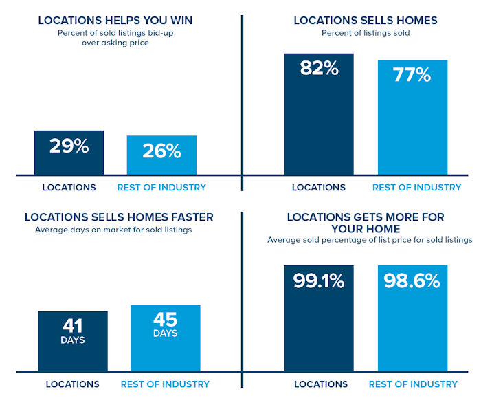 Listing Promotion Stats 