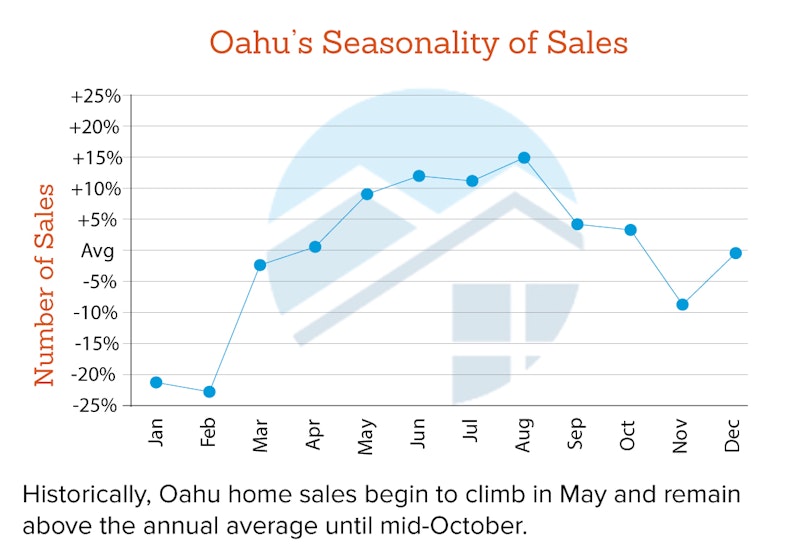 seasonality