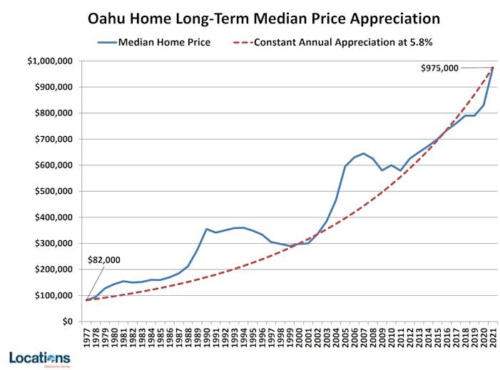 Oahu Investment Home