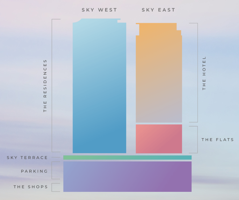 Sky Ala Moana - two towers, the Residences, and the Hotel/ The Flats