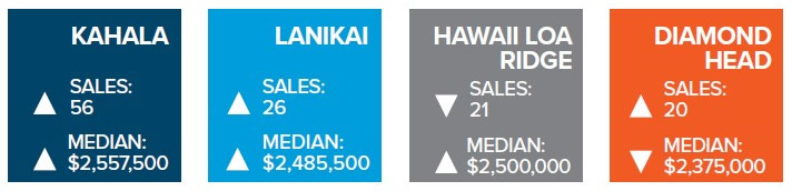 2017 Top Luxury Neighborhoods on Oahu