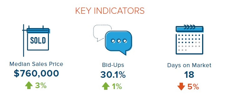 Single-Family Homes Forecast