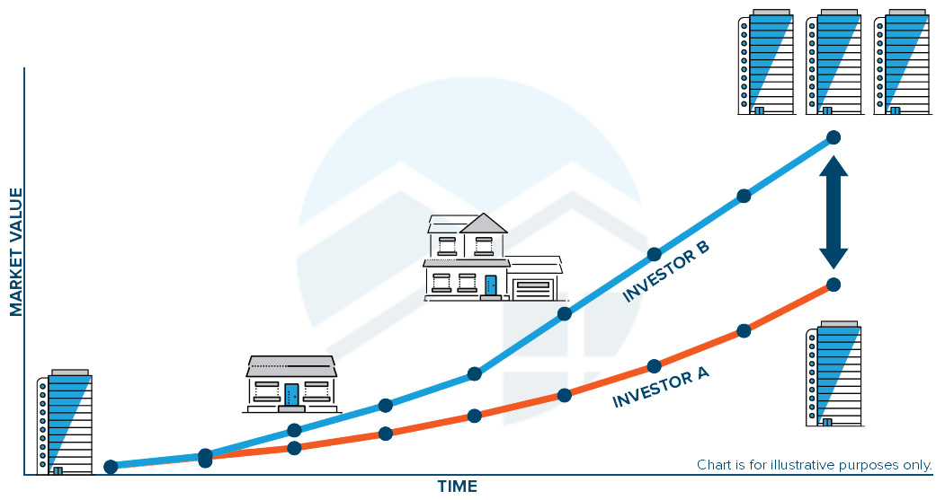 What Is A 1031 Exchange