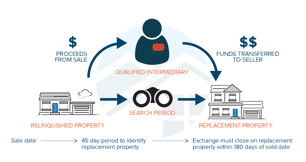 cryptocurrency 1031 exchange